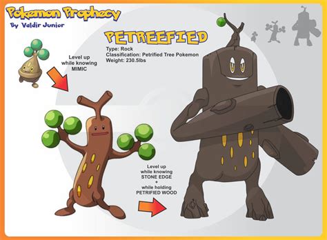 sudowoodo evolution.